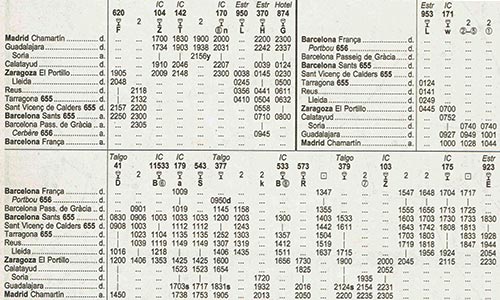 1999年鉄道路線図(マドリード~バルセロナの一部)